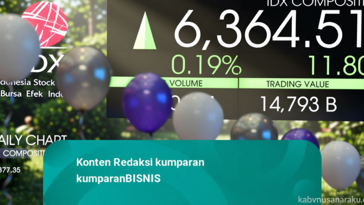 IHSG Ditutup Meroket 2,26% – Bursa Asia Kompak di Zona Hijau