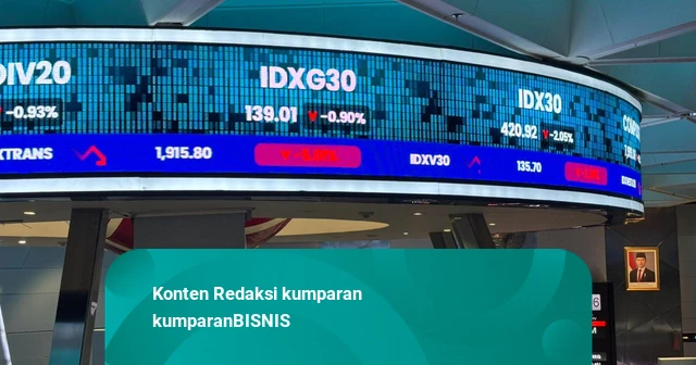IHSG Ditutup Melesat 1,68% ke 6.501, Transaksi Tembus Rp 14,75 T