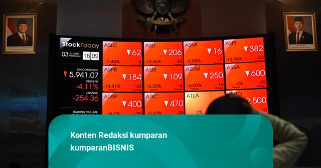 IHSG Ditutup Anjlok 0,69% ke level 6.365