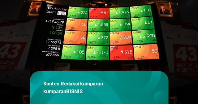 Menguat 0,16%, IHSG Dibuka Hijau ke Level 6.354,02